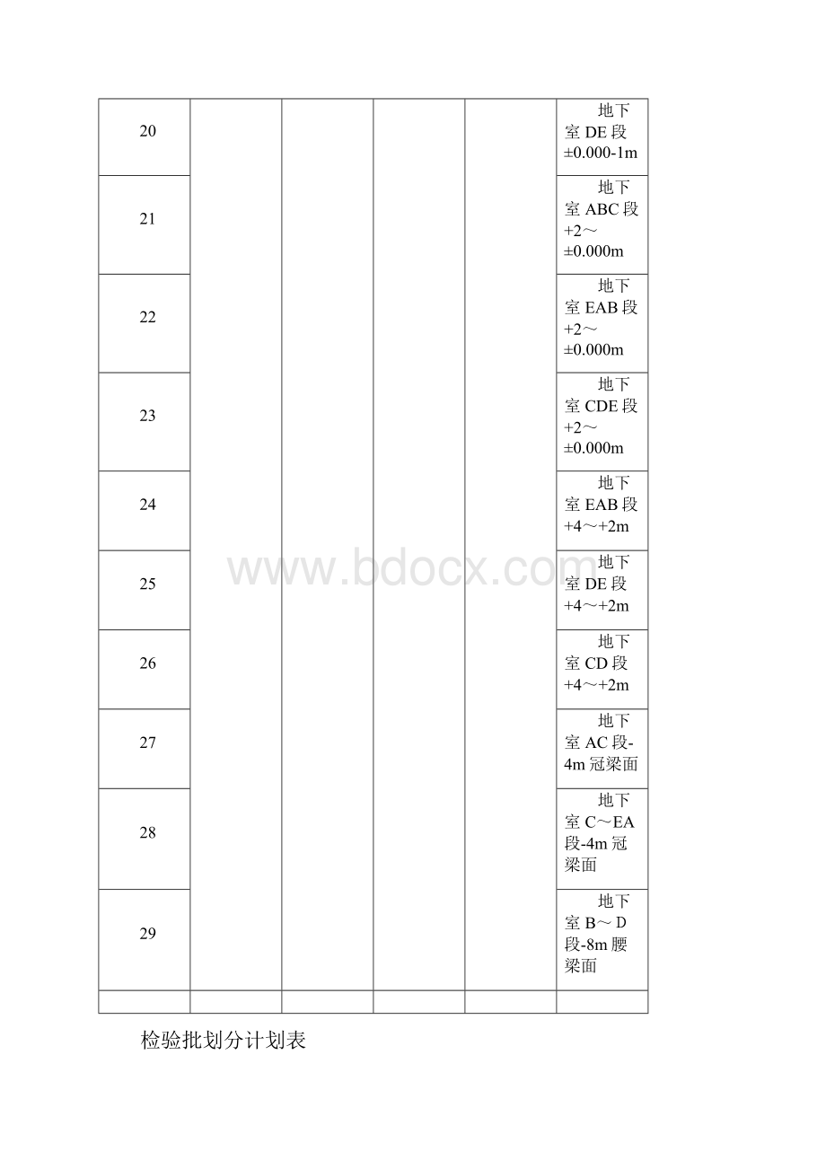 检验批划分计划表.docx_第3页