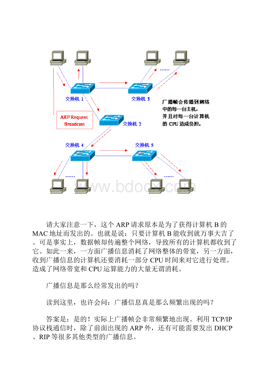 VLAN学习笔记大全.docx_第3页