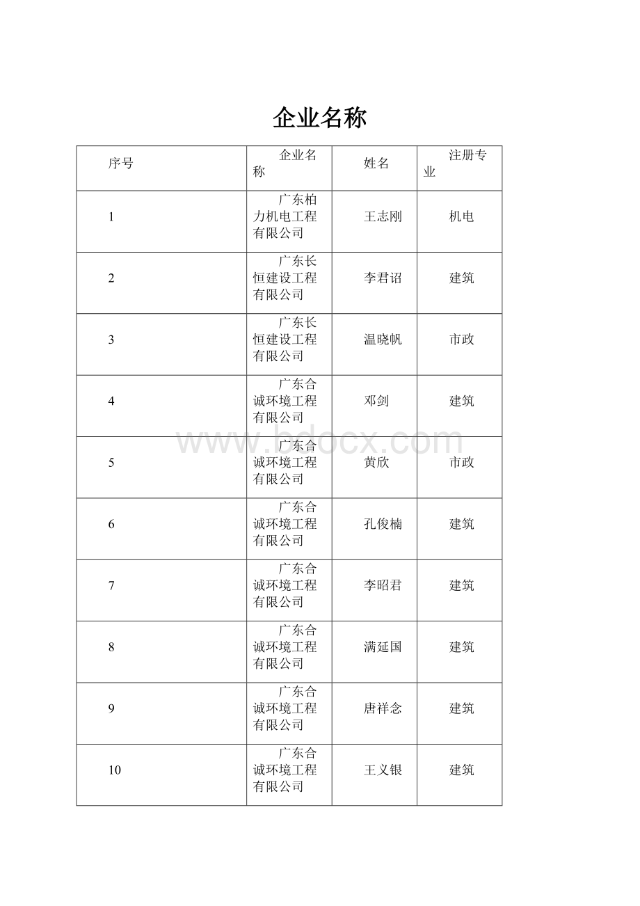 企业名称.docx_第1页