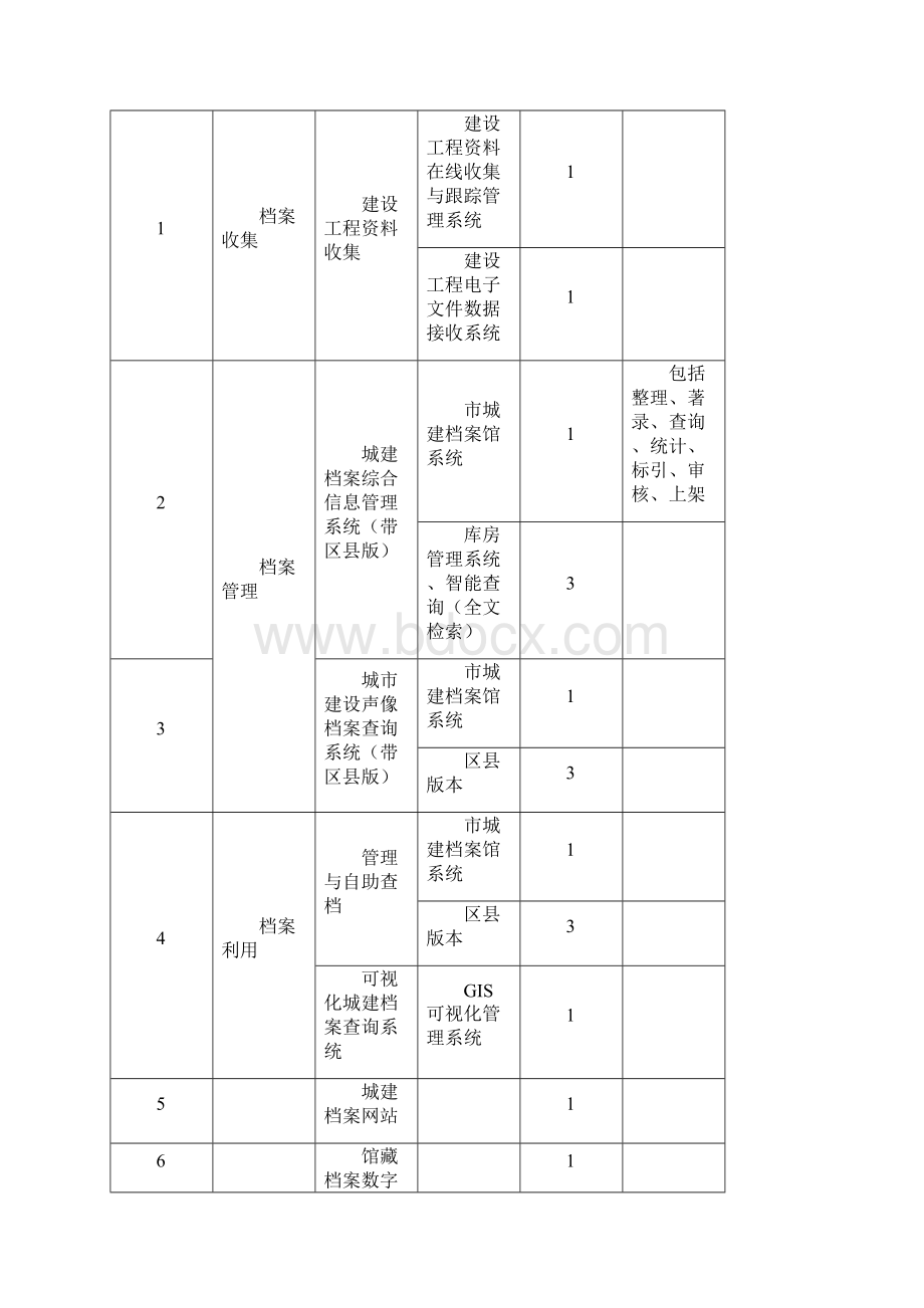 管线信息系统建设一个招标技术要求.docx_第3页