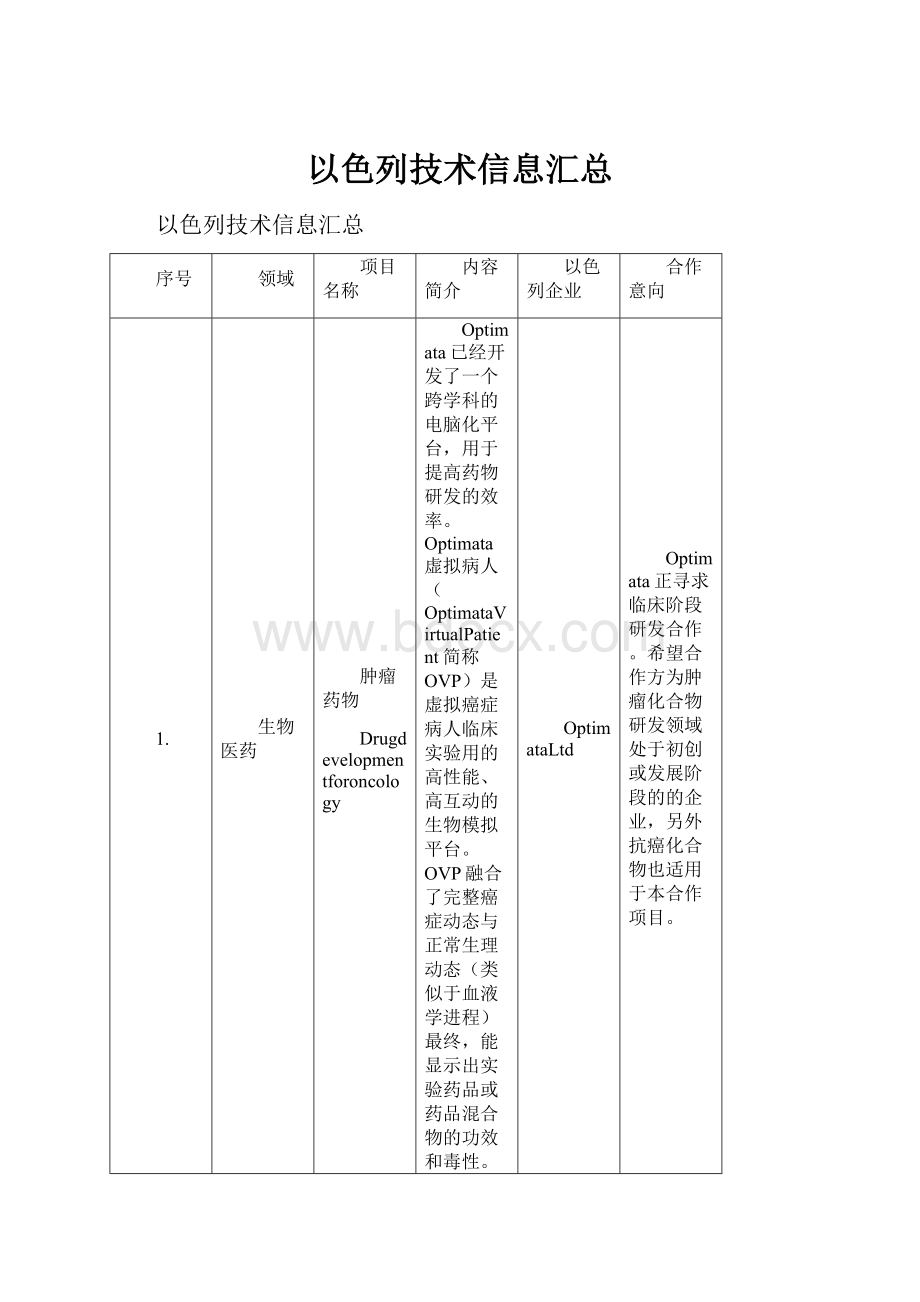 以色列技术信息汇总.docx