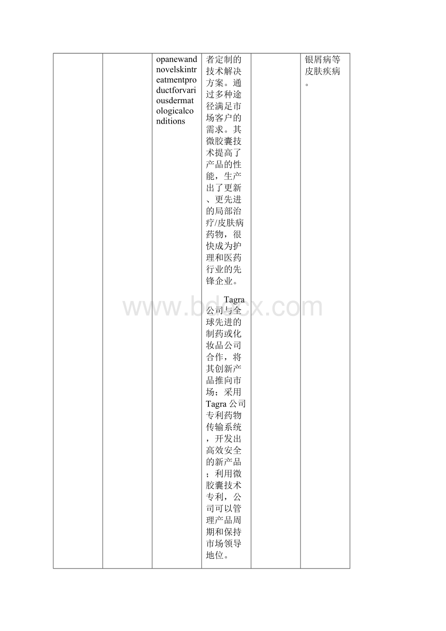 以色列技术信息汇总.docx_第3页