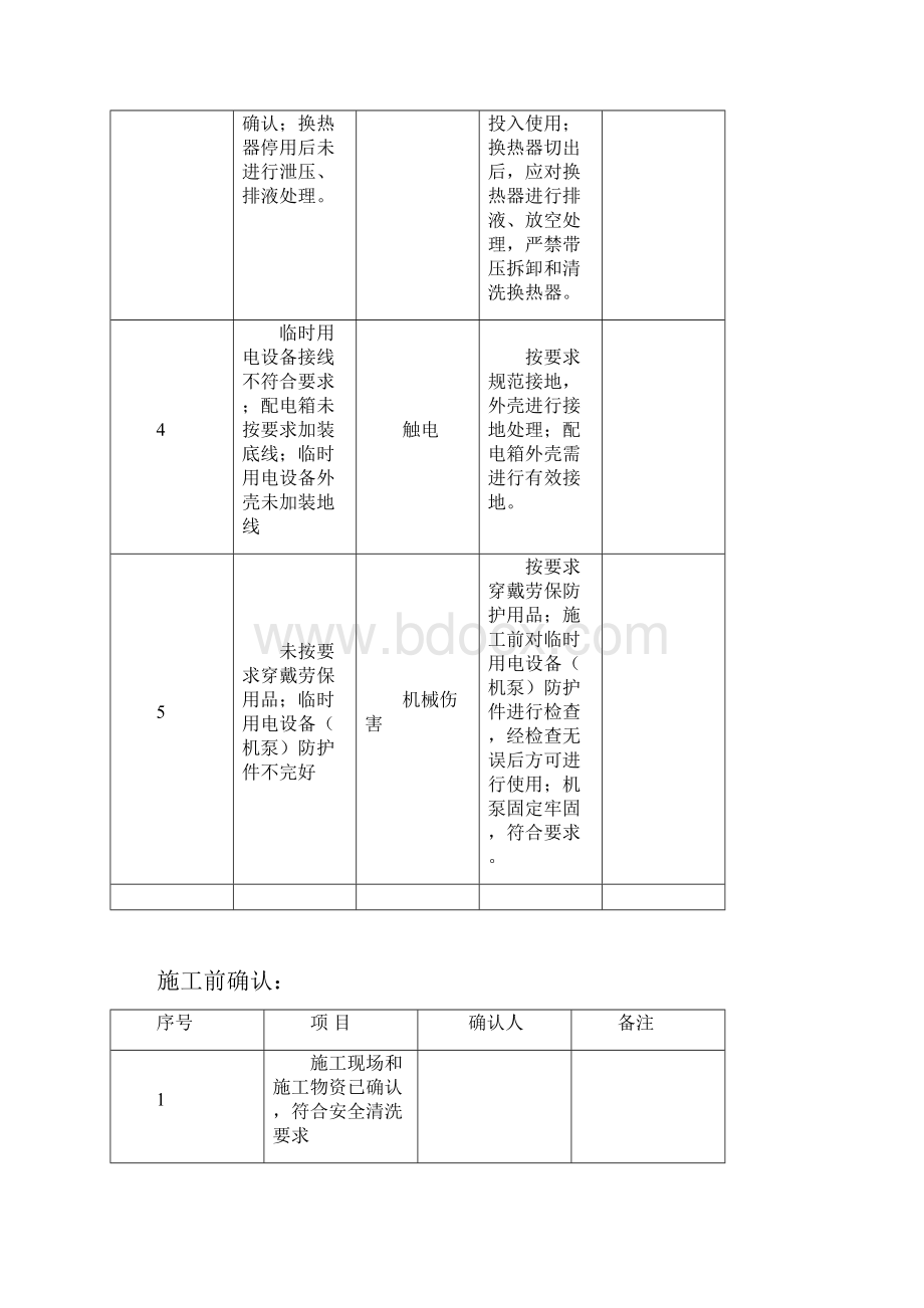 化产车间清洗换热器安全措施.docx_第2页