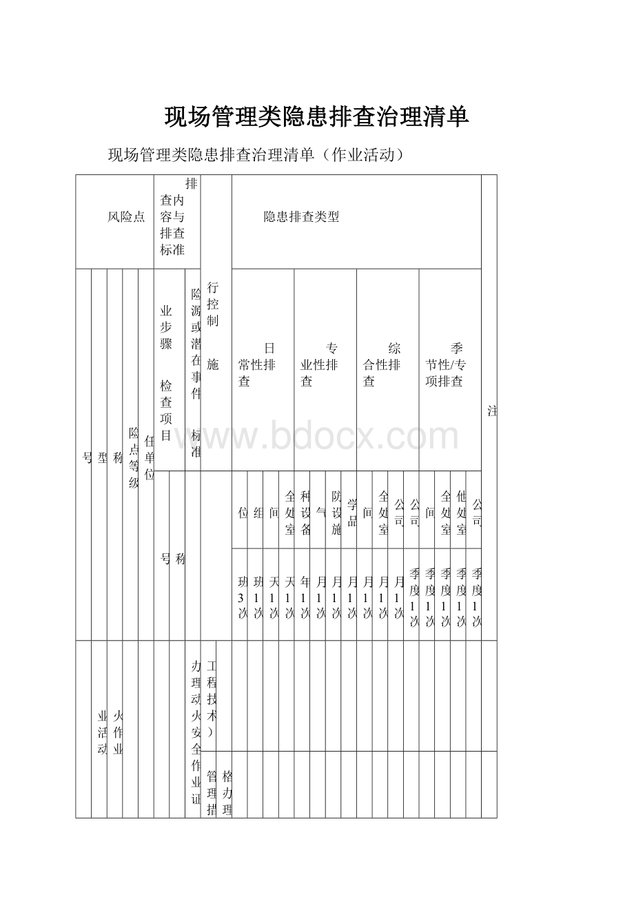 现场管理类隐患排查治理清单.docx