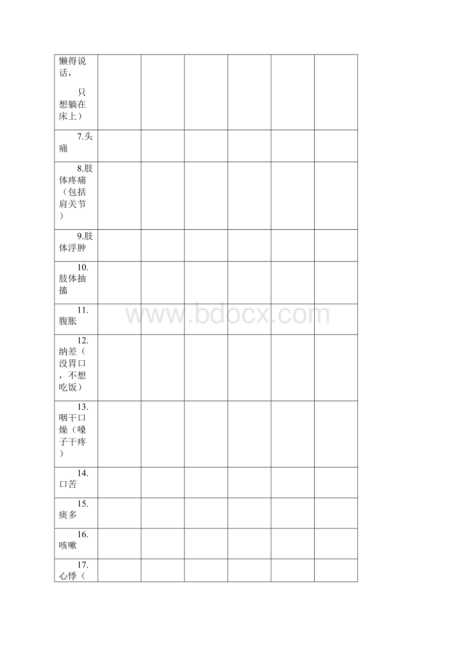 优势病种诊疗方案的实施与评价.docx_第3页