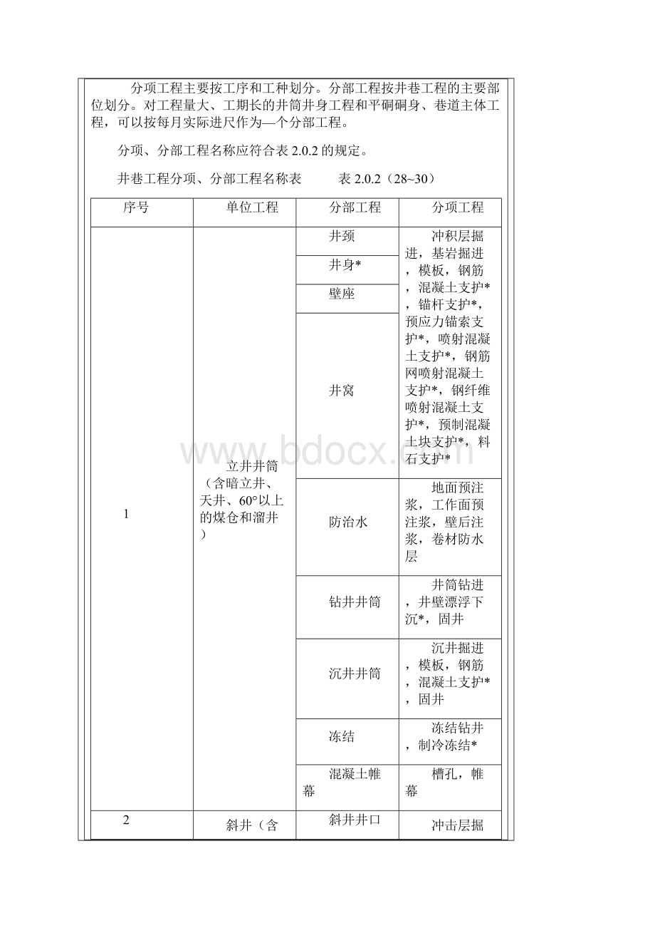 煤矿井巷工程质量检验评定标准D.docx_第2页