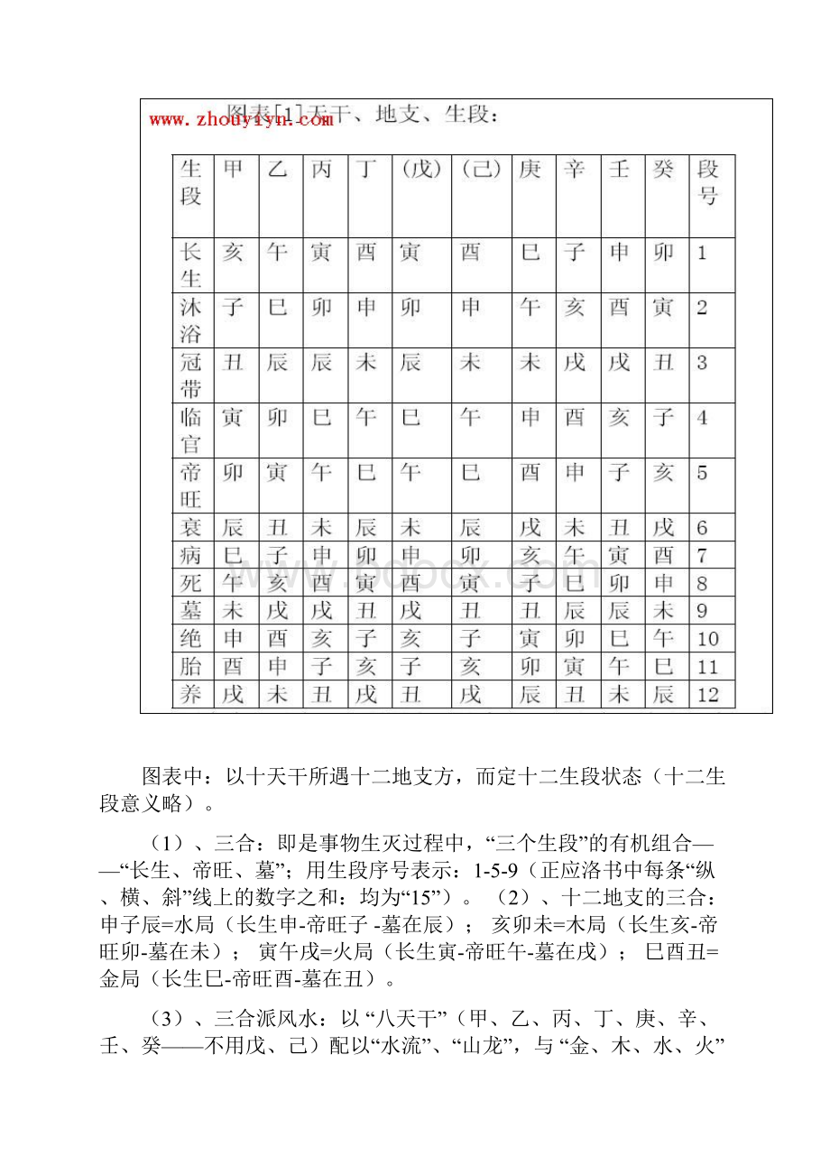 三合风水基础.docx_第2页