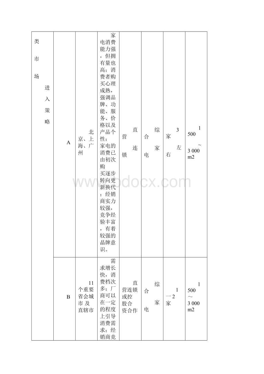 第七章 分销策略.docx_第3页