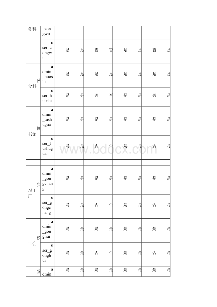 FTP服务器使用指南doc.docx_第3页