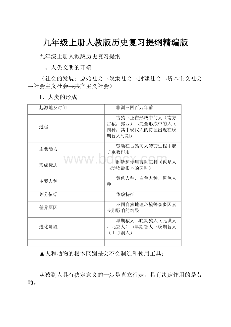 九年级上册人教版历史复习提纲精编版.docx_第1页