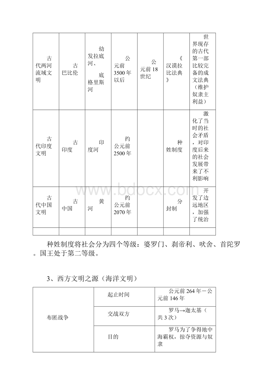 九年级上册人教版历史复习提纲精编版.docx_第3页