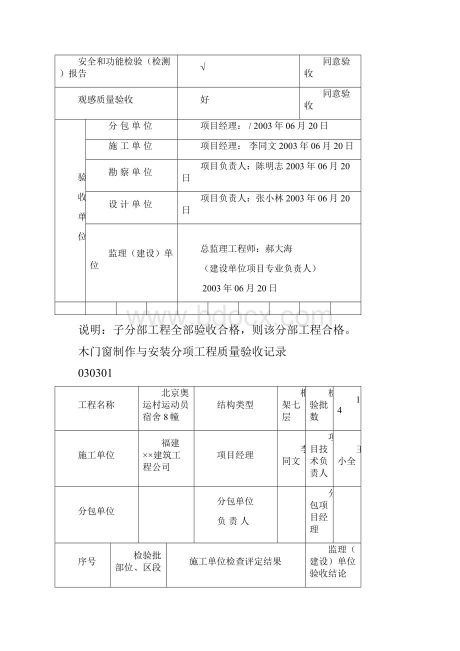 整理门窗分部子分部工程质量验收记录文档.docx_第2页