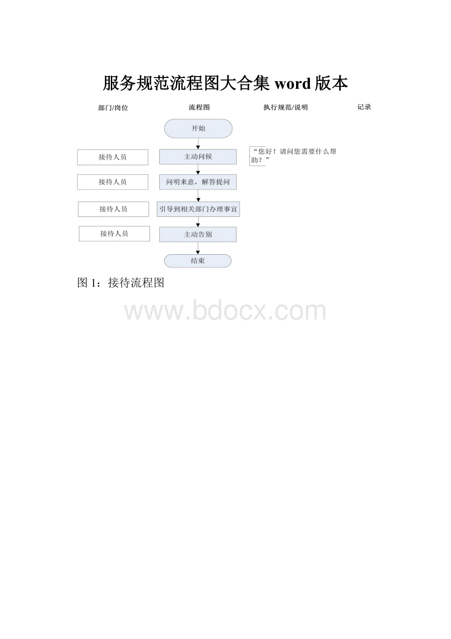 服务规范流程图大合集word版本.docx_第1页