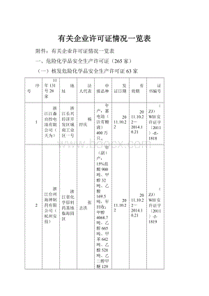 有关企业许可证情况一览表.docx