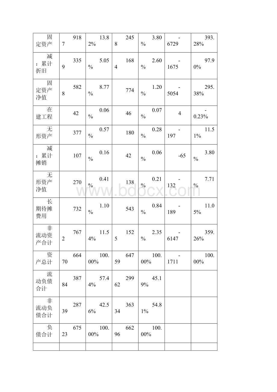 8A版财务报表分析报告案例分析.docx_第2页