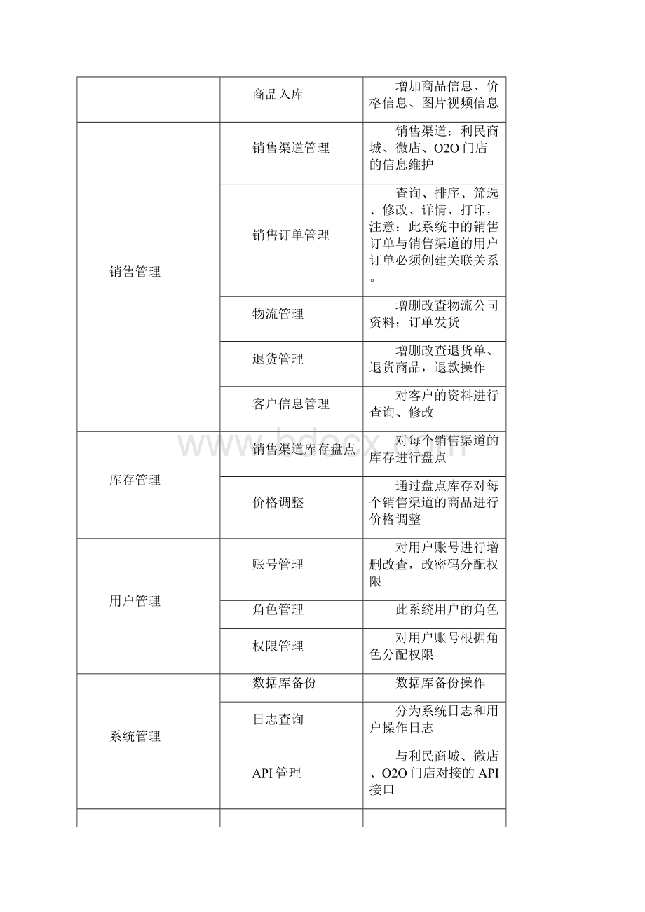 产品供应链系统需求分析说明书1.docx_第3页