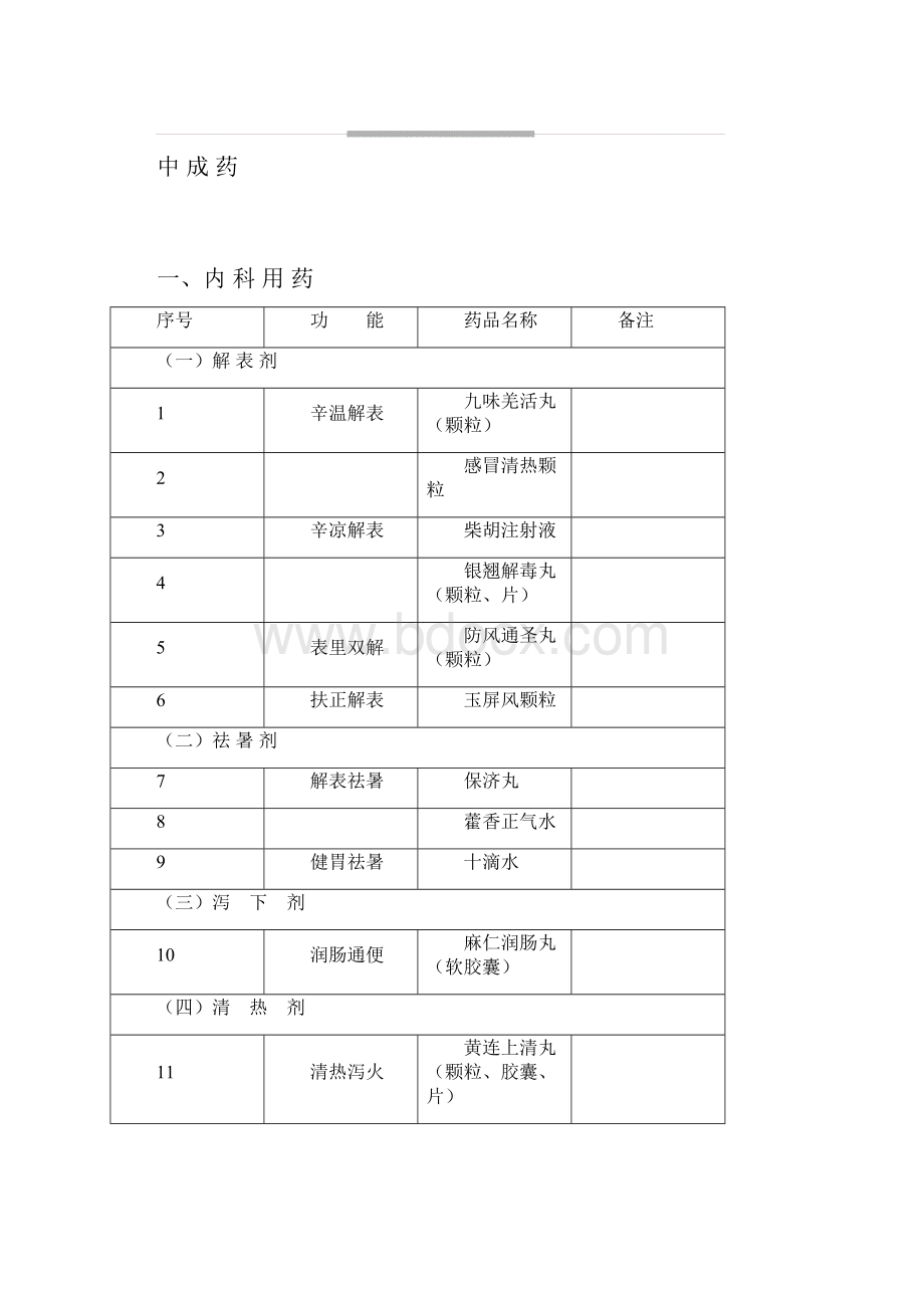 基本药物.docx_第2页