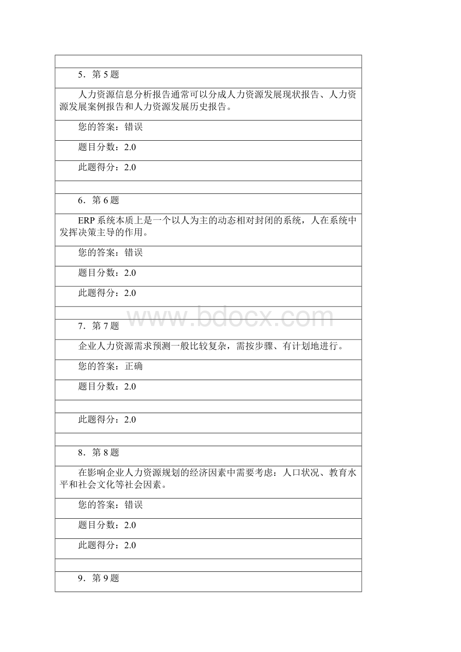 人力资源规划在线作业满分.docx_第2页