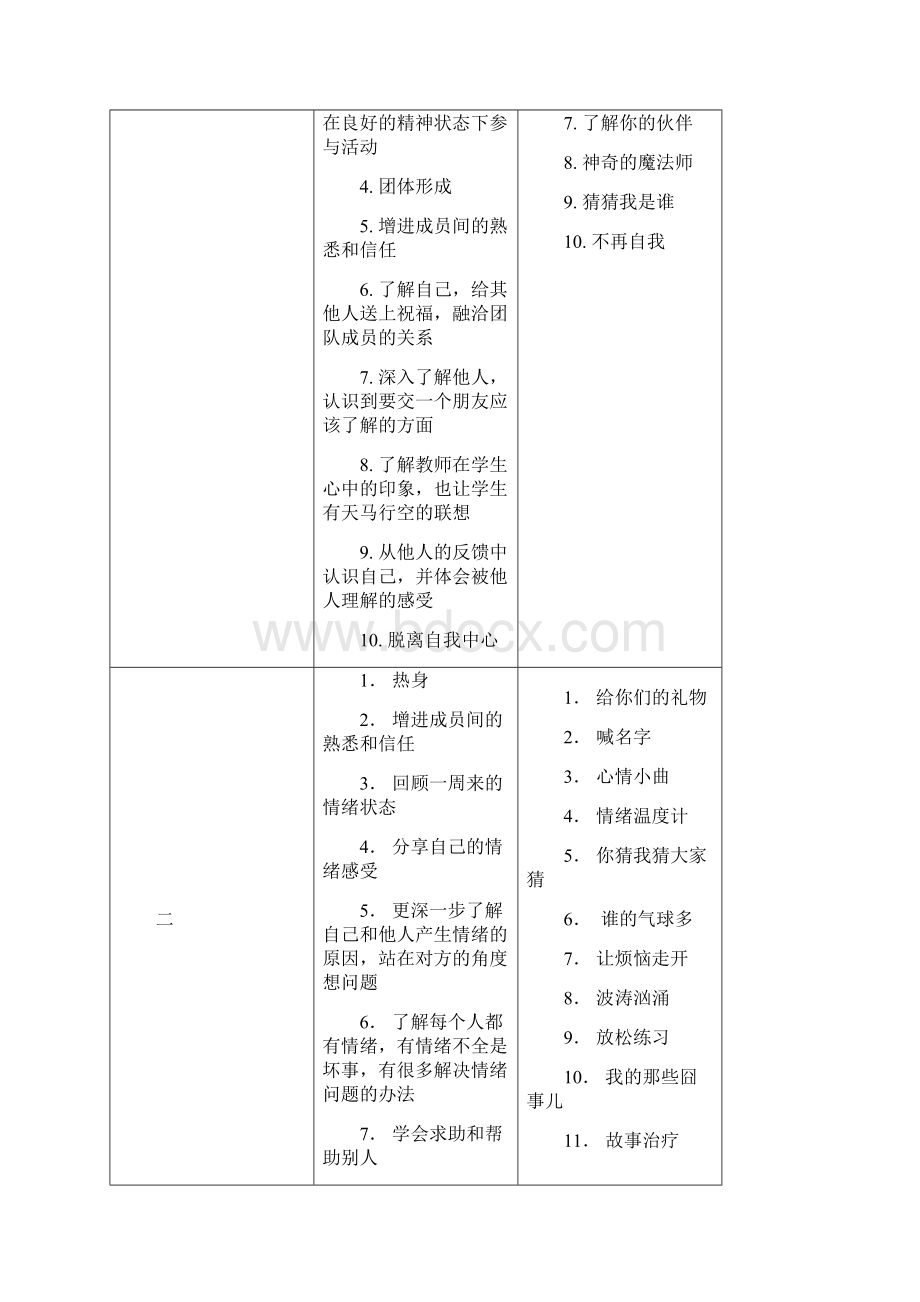 爱智小学生人际交往能力情绪管理能力和安全教育团队辅导活动手册.docx_第2页