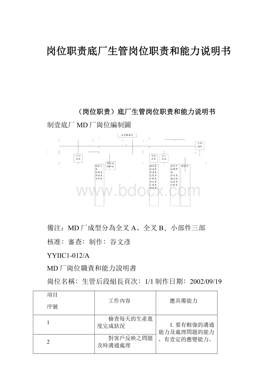 岗位职责底厂生管岗位职责和能力说明书.docx_第1页