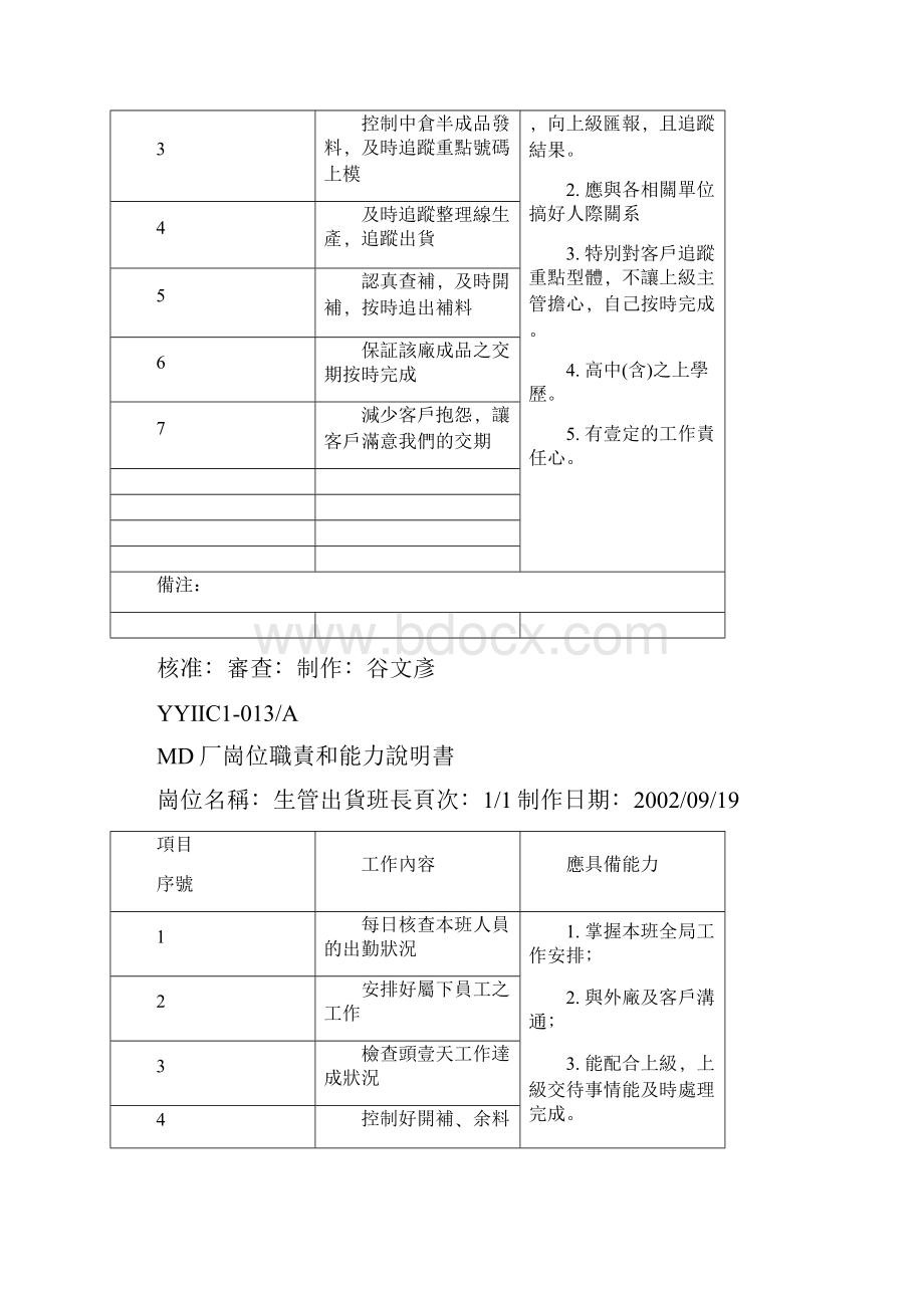 岗位职责底厂生管岗位职责和能力说明书.docx_第3页