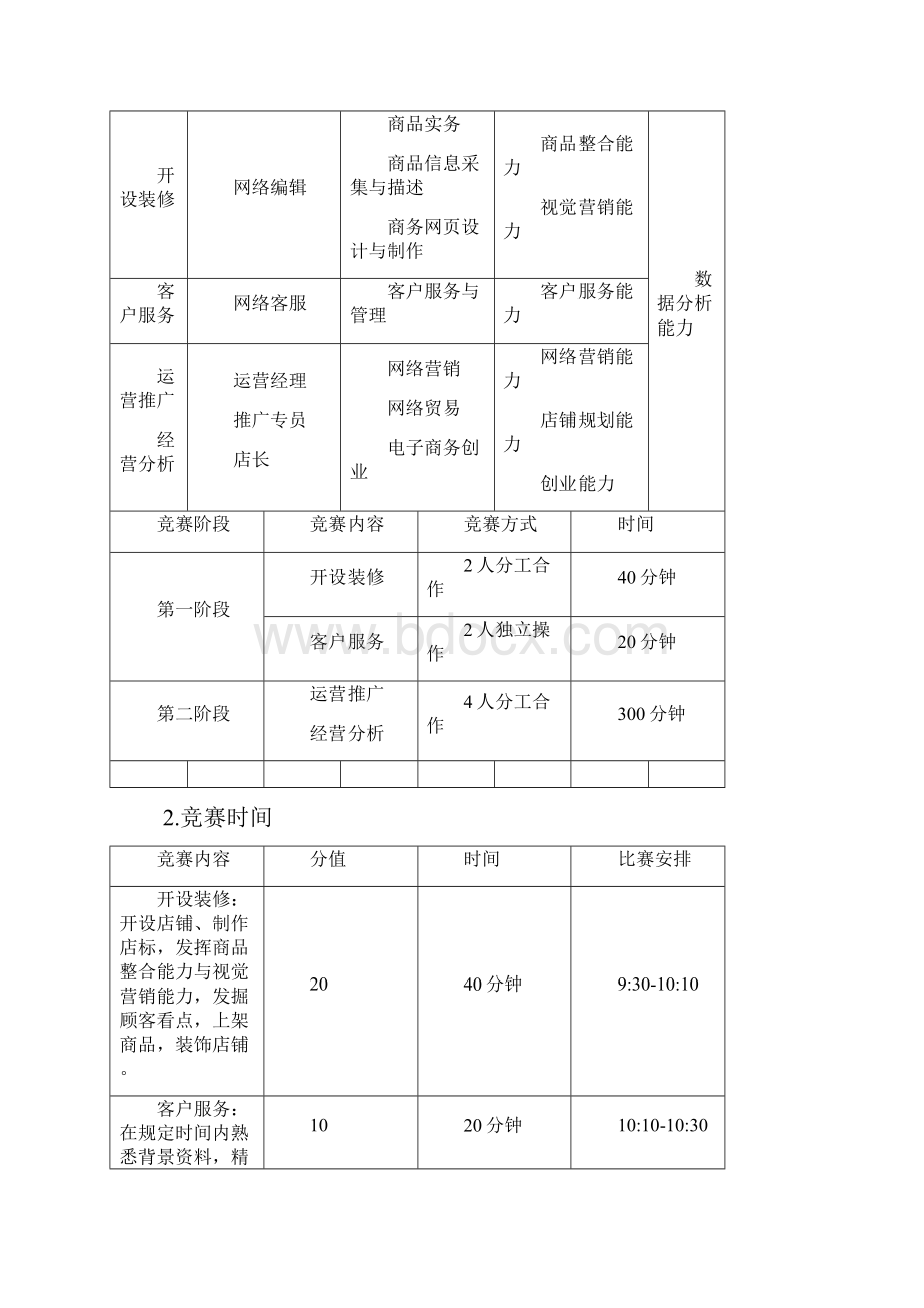 电子商务技能大赛方案修订稿.docx_第2页