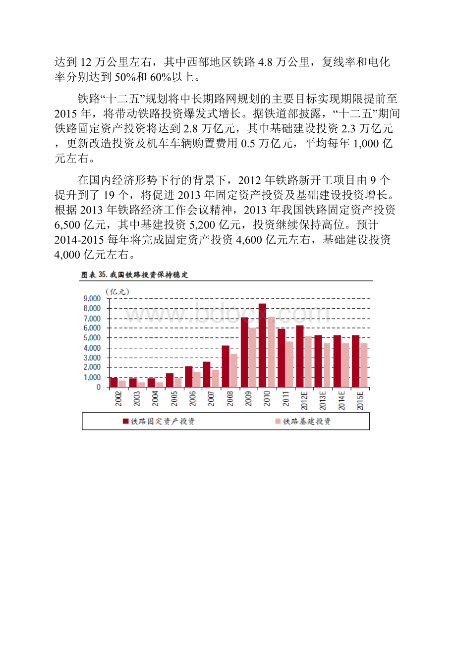 轨道交通装备行业分析.docx_第2页