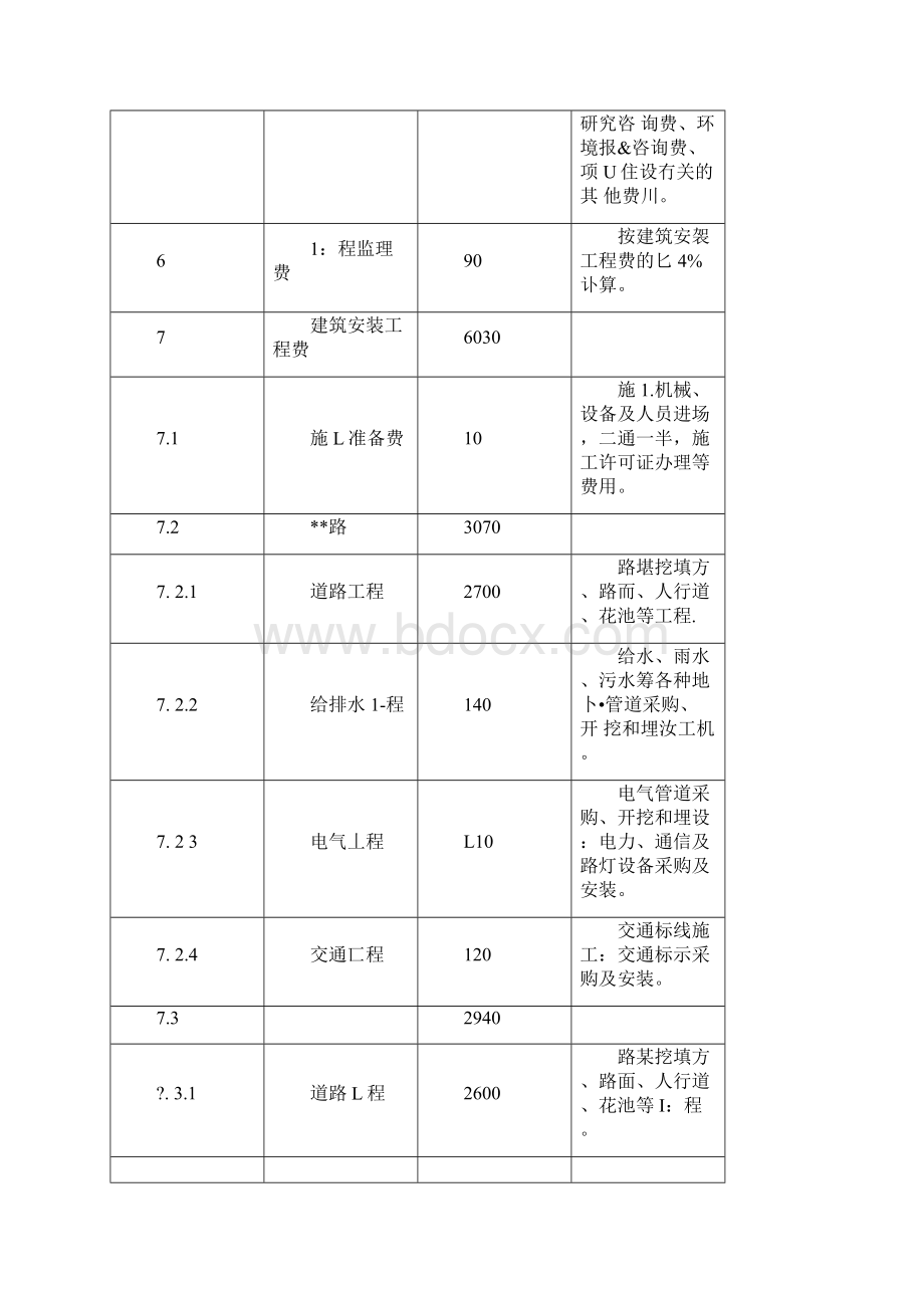 对项目投资建设的资金的筹划及建设的资金保障要求措施.docx_第3页