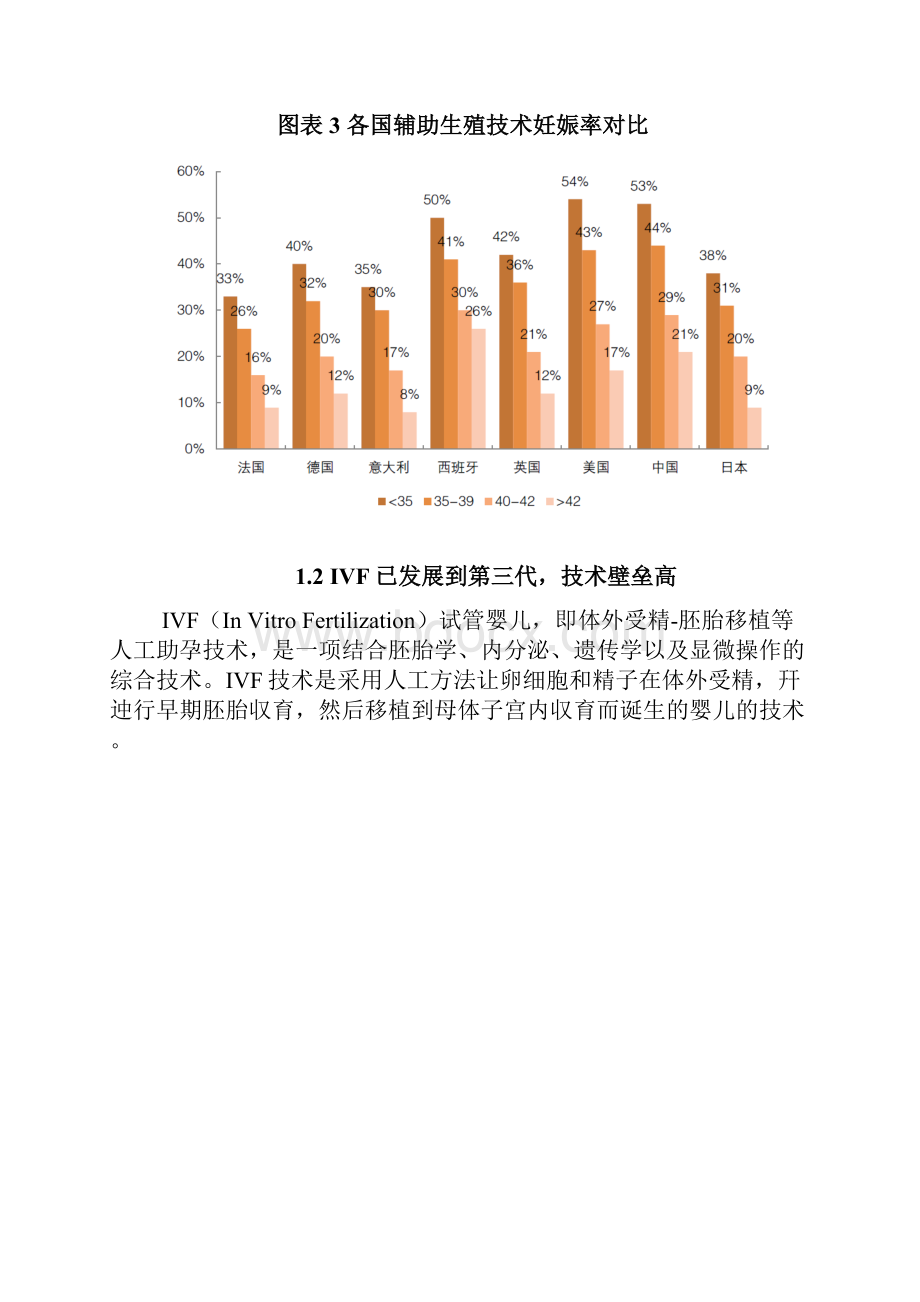 IVF试管婴儿专题二孩政策市场分析报告.docx_第3页