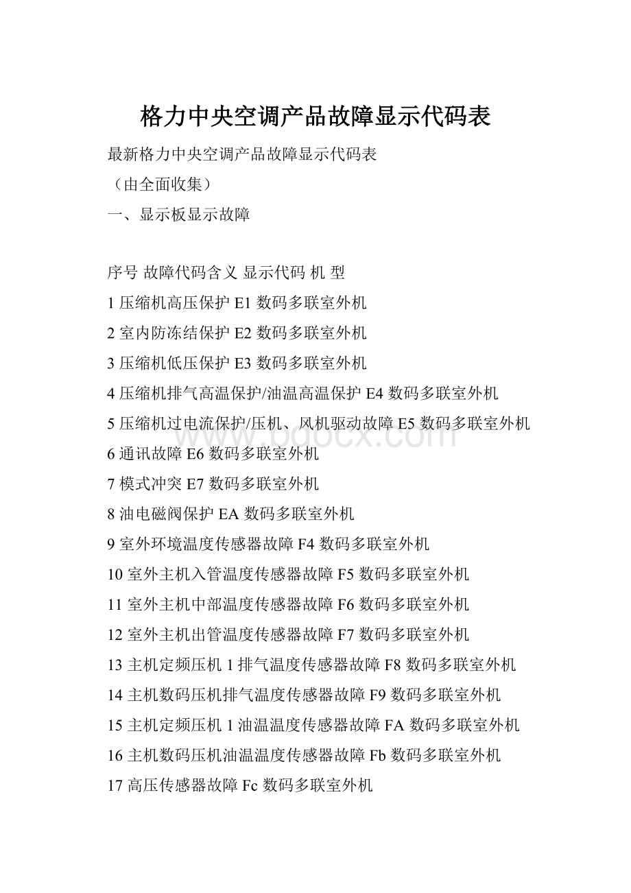 格力中央空调产品故障显示代码表.docx_第1页