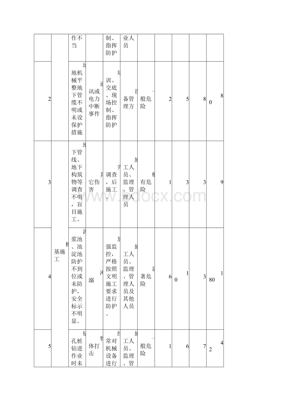 危险源清单.docx_第2页