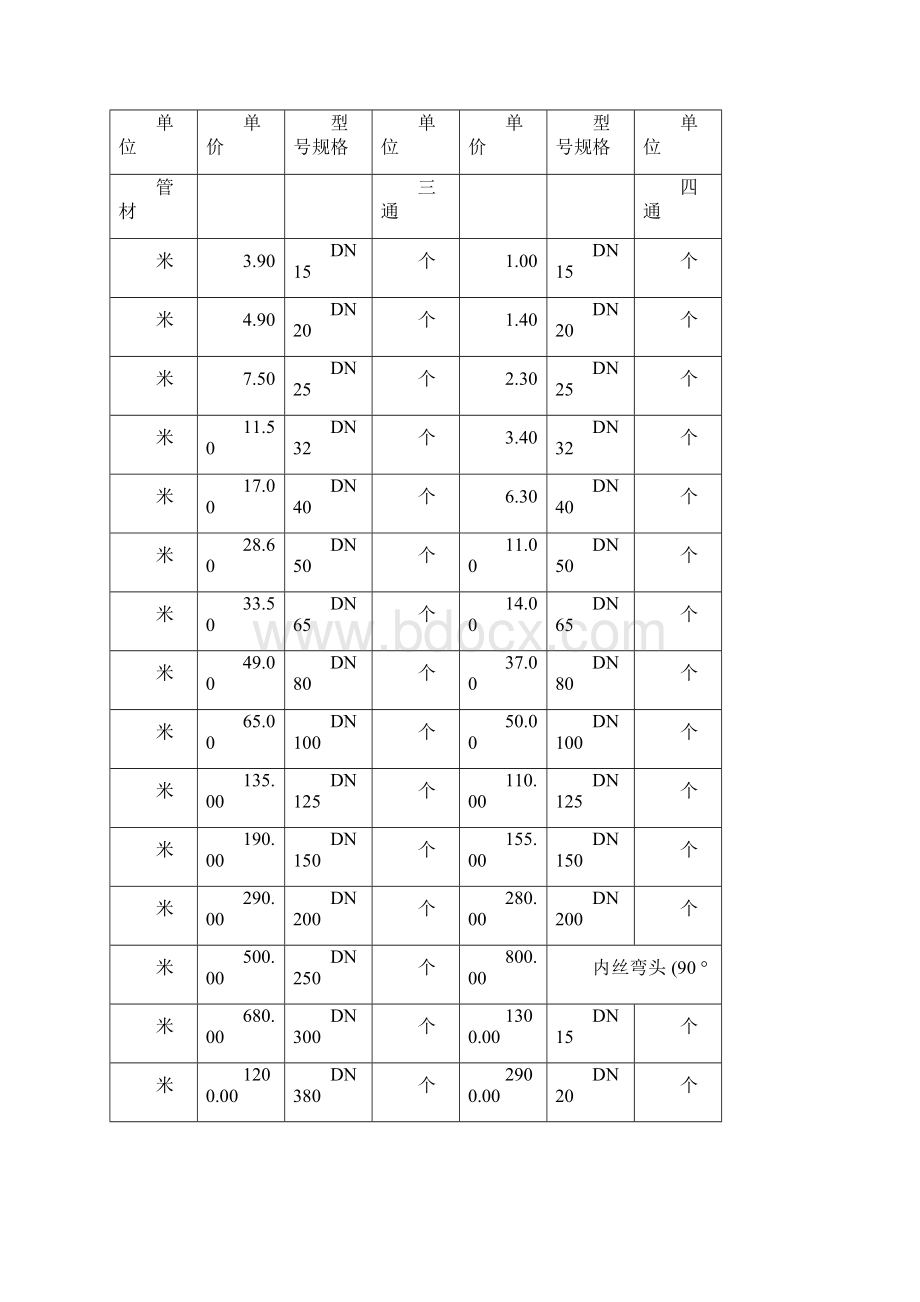 大全管件管材价格表.docx_第3页