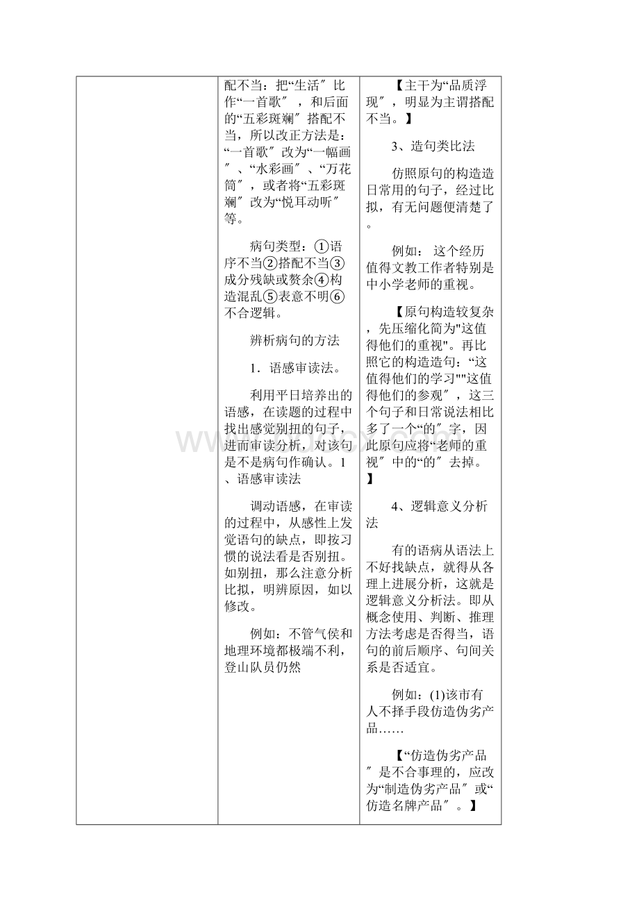 河北省中考语文真题 病句一览表.docx_第2页