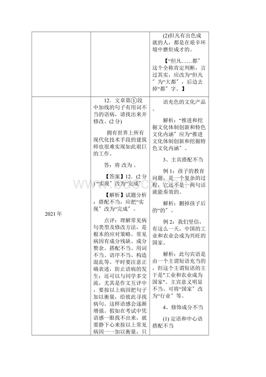 河北省中考语文真题 病句一览表.docx_第3页