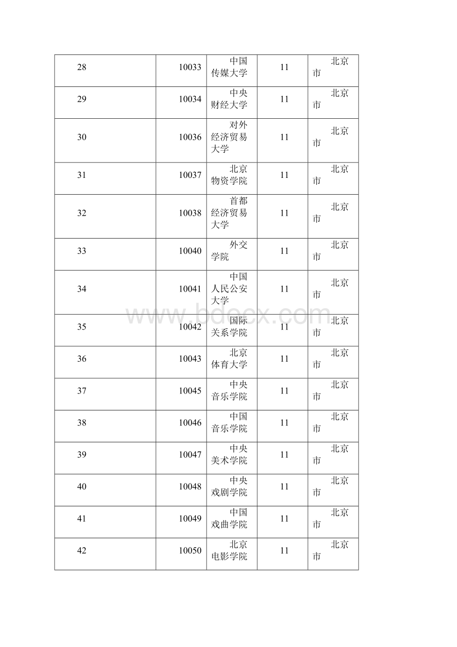 高等学校1.docx_第3页