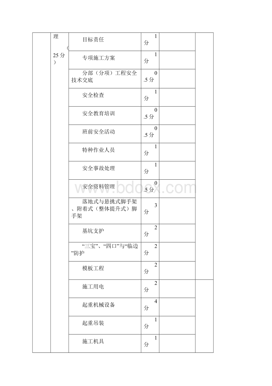 标准化管理示范工地考核标准.docx_第2页