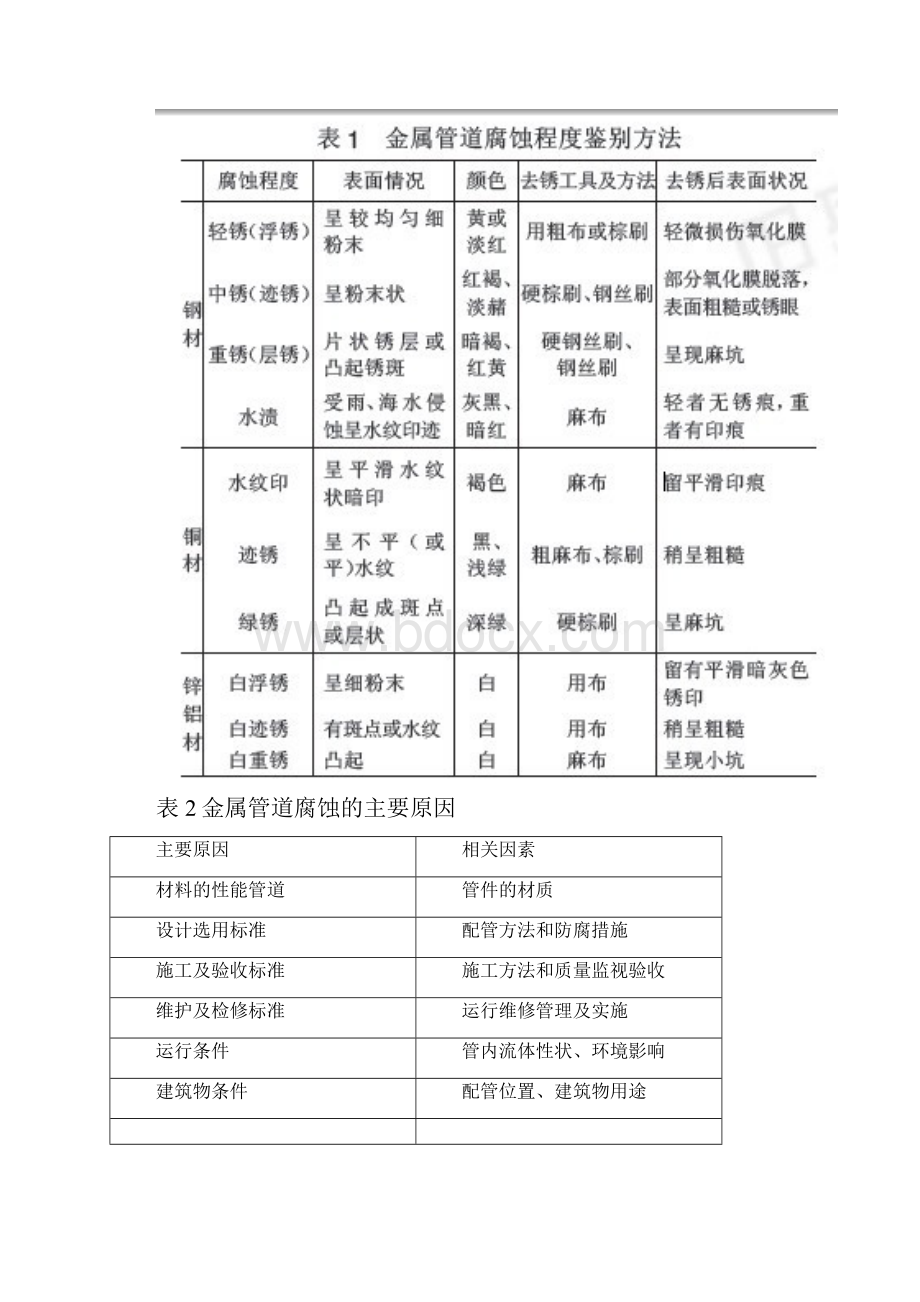 金属管道的腐蚀及防腐对策.docx_第3页