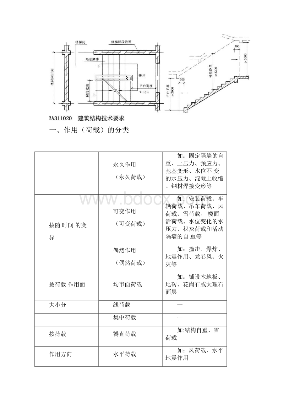 经典二级建造师考试建筑实务高频精华考点.docx_第2页