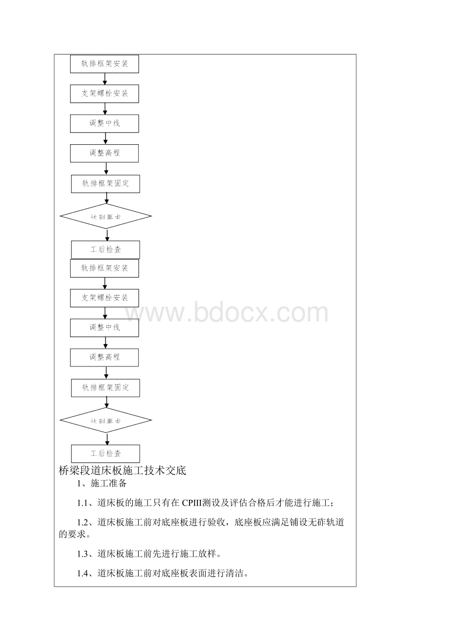 CRTS I型双块式无砟轨道桥梁段道床板技术交底1.docx_第3页