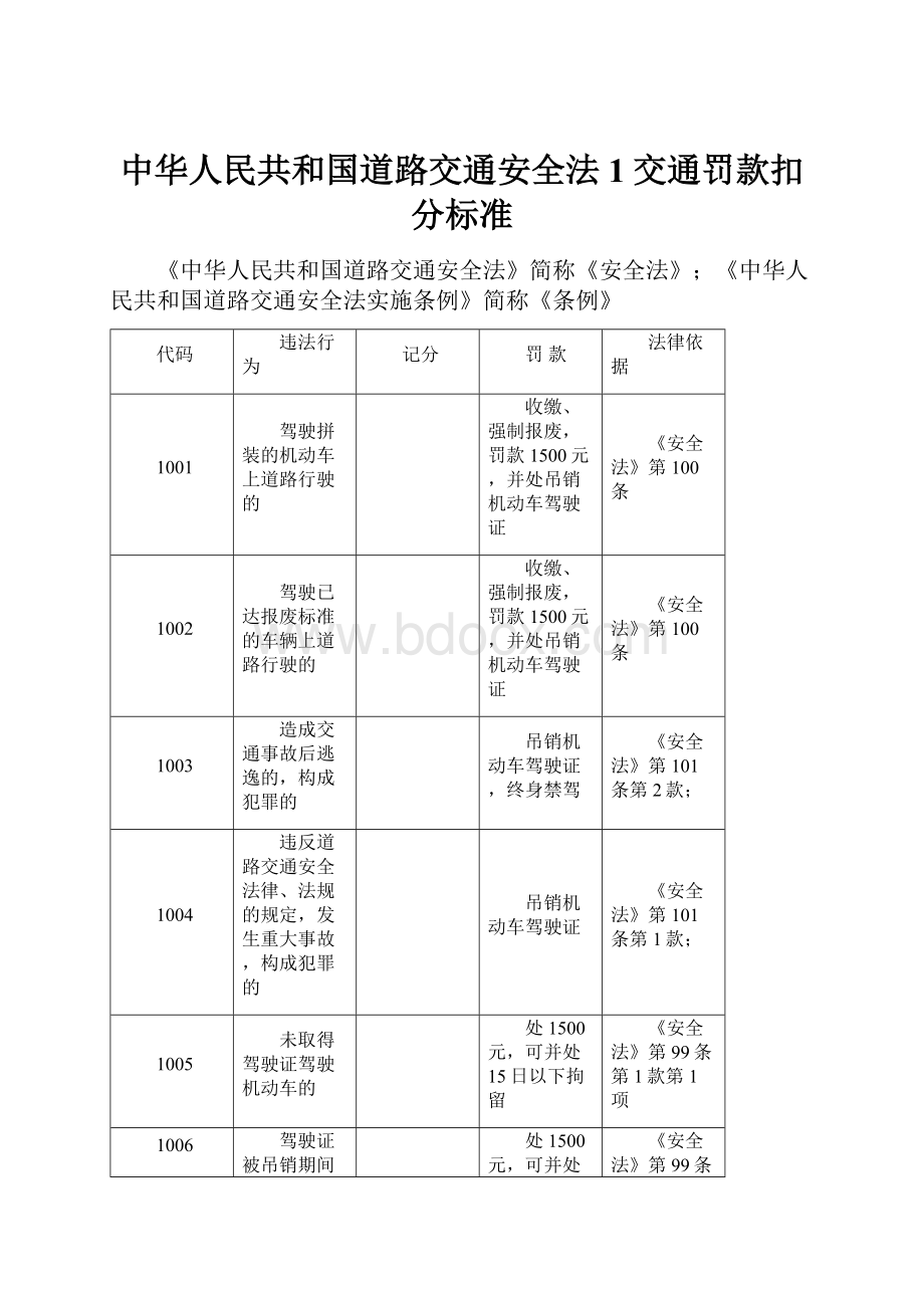 中华人民共和国道路交通安全法1交通罚款扣分标准.docx