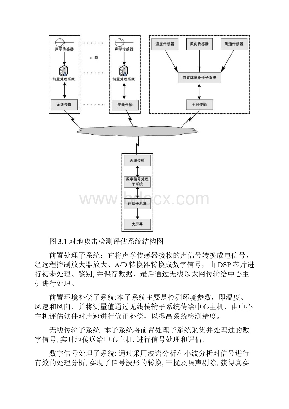 基于TIDSP5402的炮弹声源定位系统的硬件设计及算法设计 精品.docx_第3页