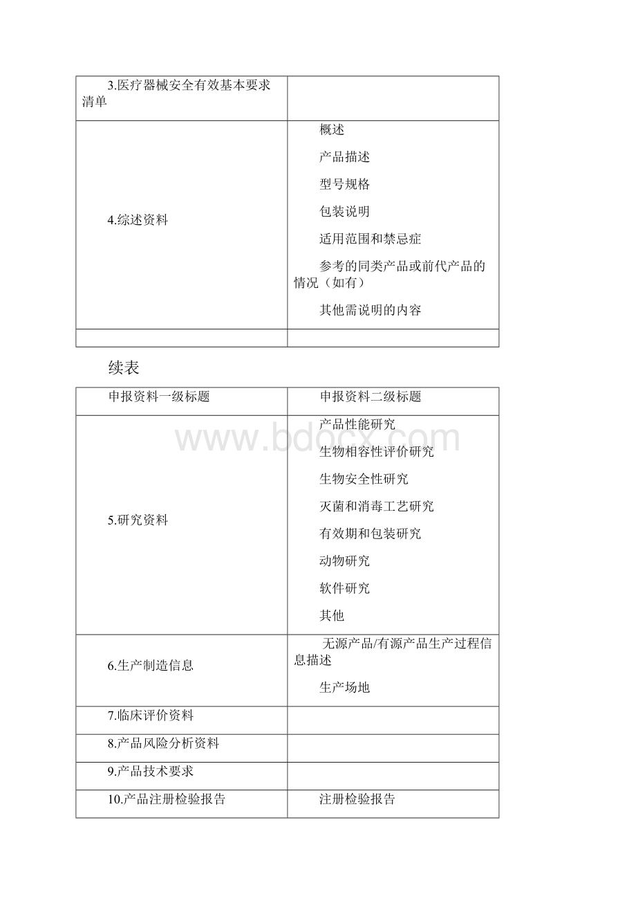 进口医疗器械首次注册审批服务指南.docx_第3页