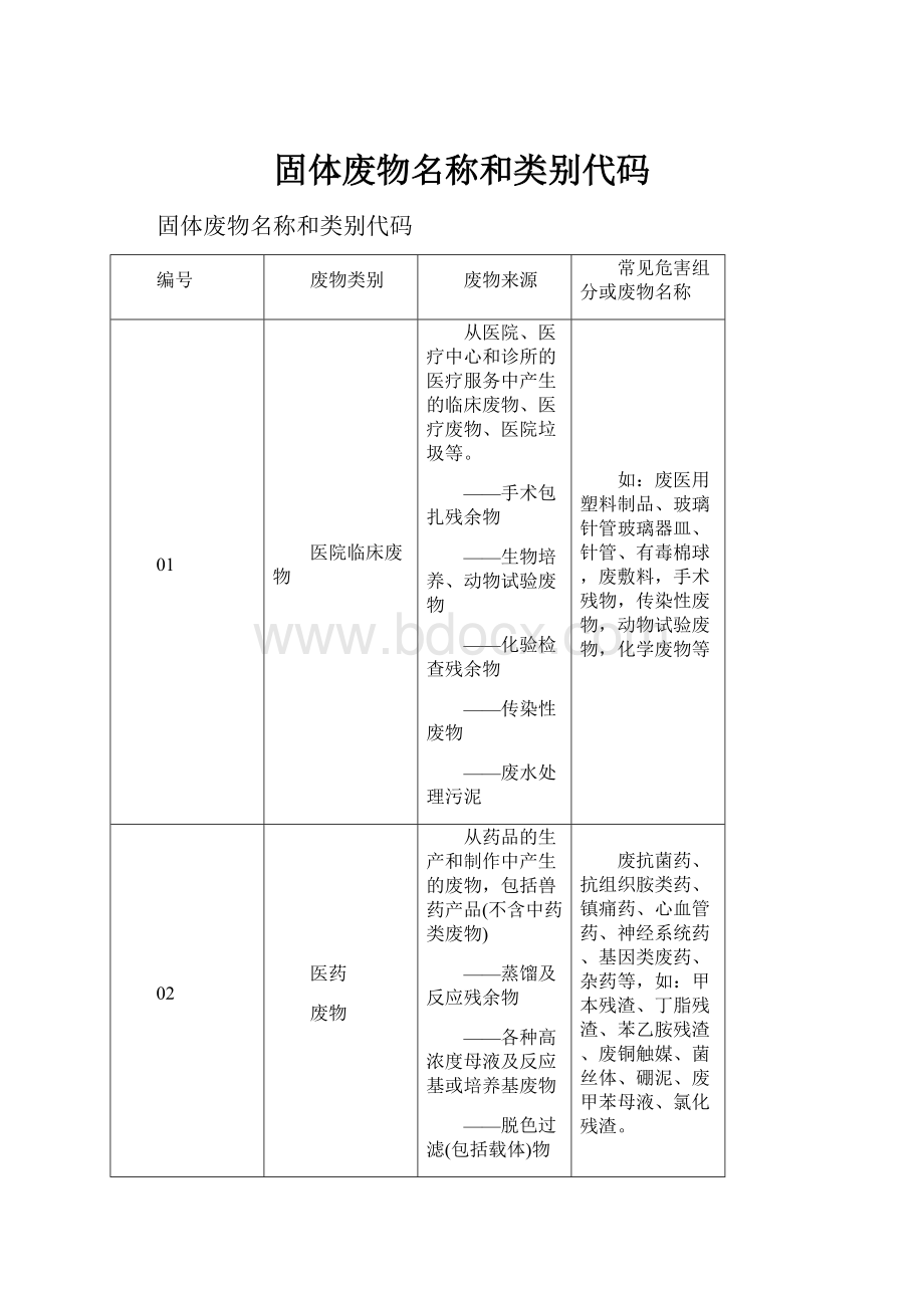 固体废物名称和类别代码.docx