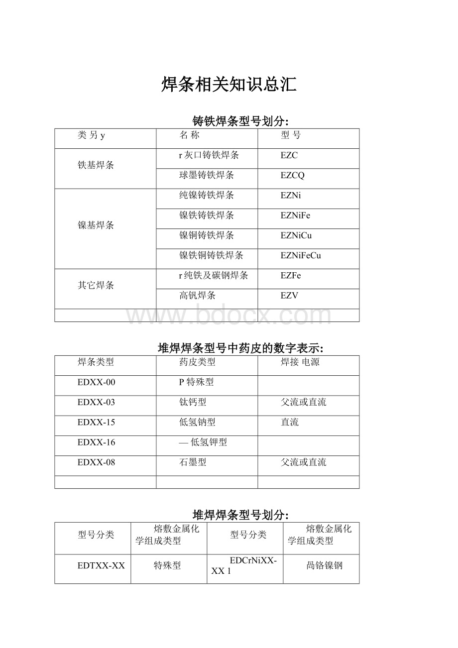 焊条相关知识总汇.docx_第1页