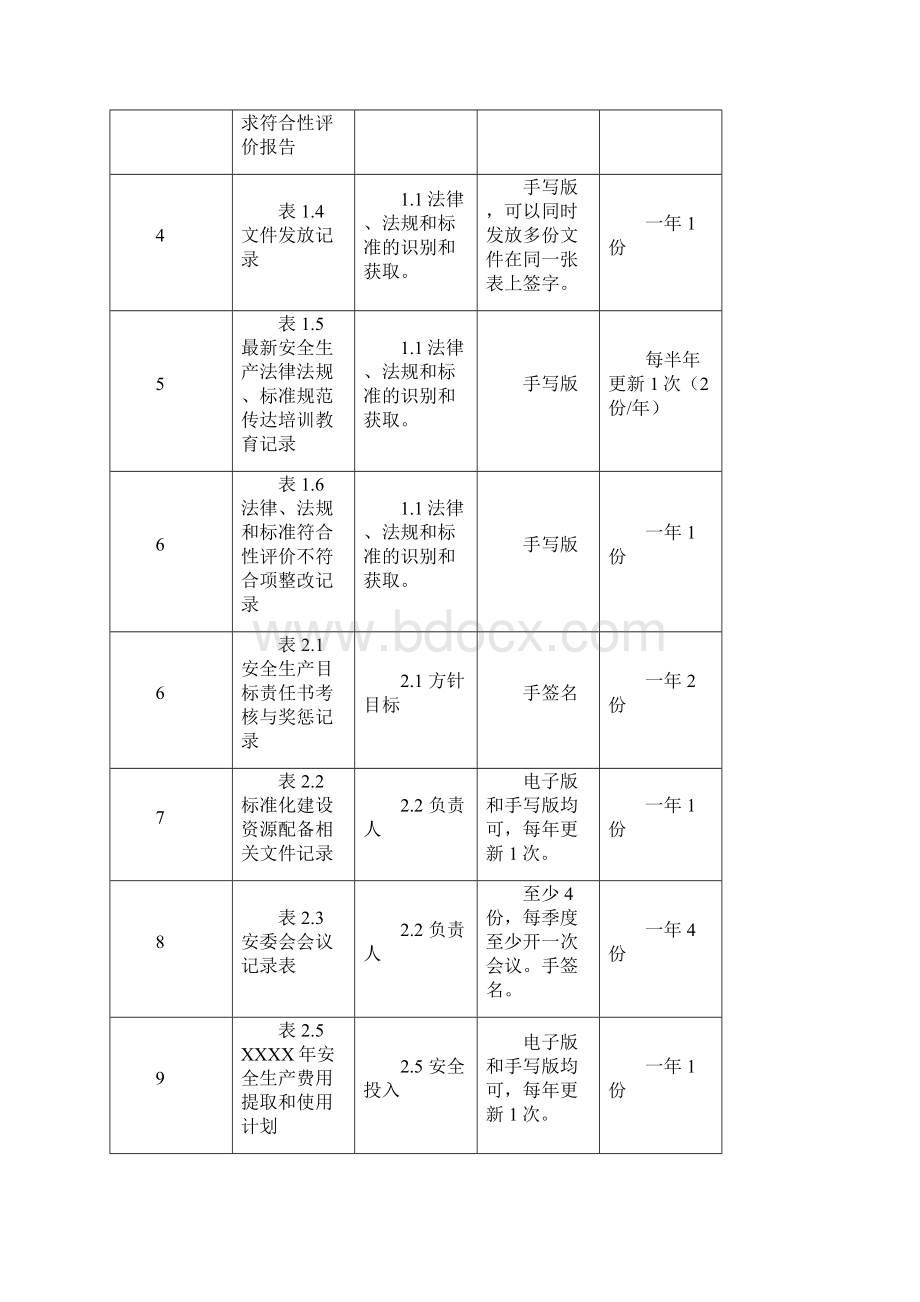 最新标准化套表.docx_第2页