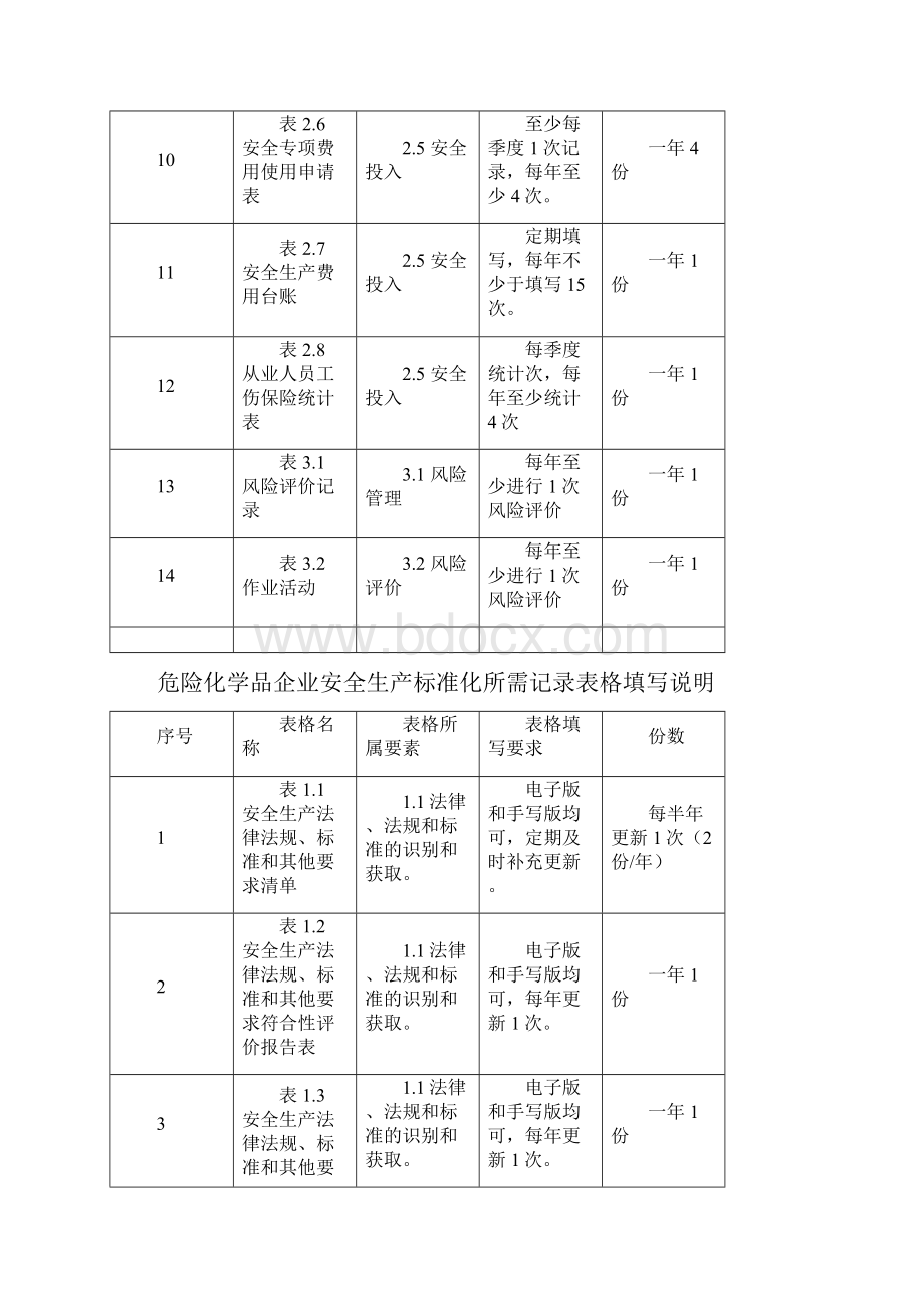 最新标准化套表.docx_第3页