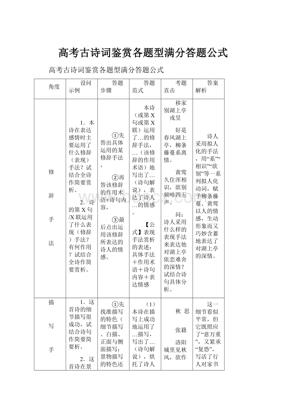 高考古诗词鉴赏各题型满分答题公式.docx_第1页