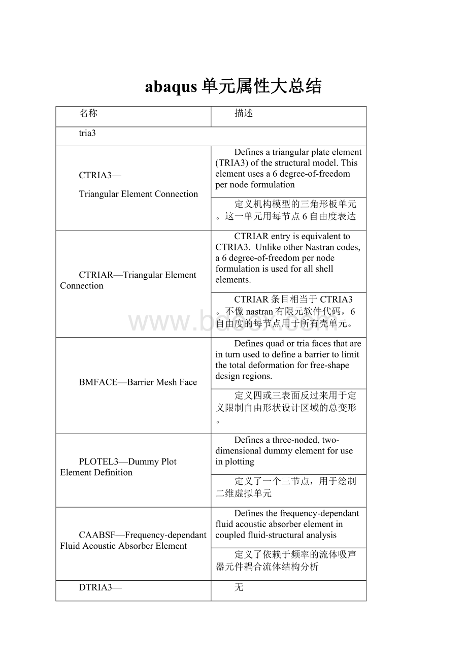 abaqus单元属性大总结.docx