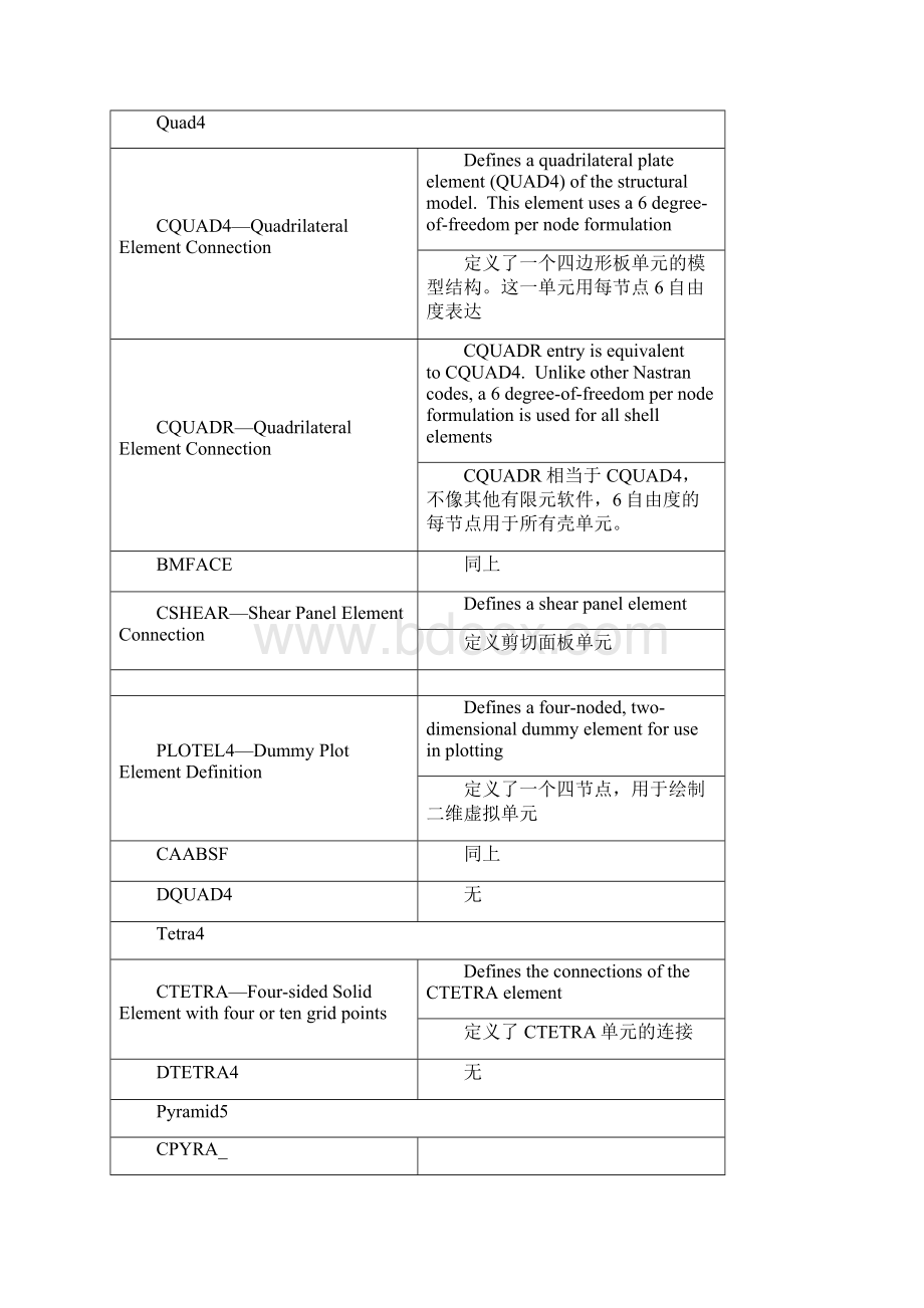 abaqus单元属性大总结.docx_第2页