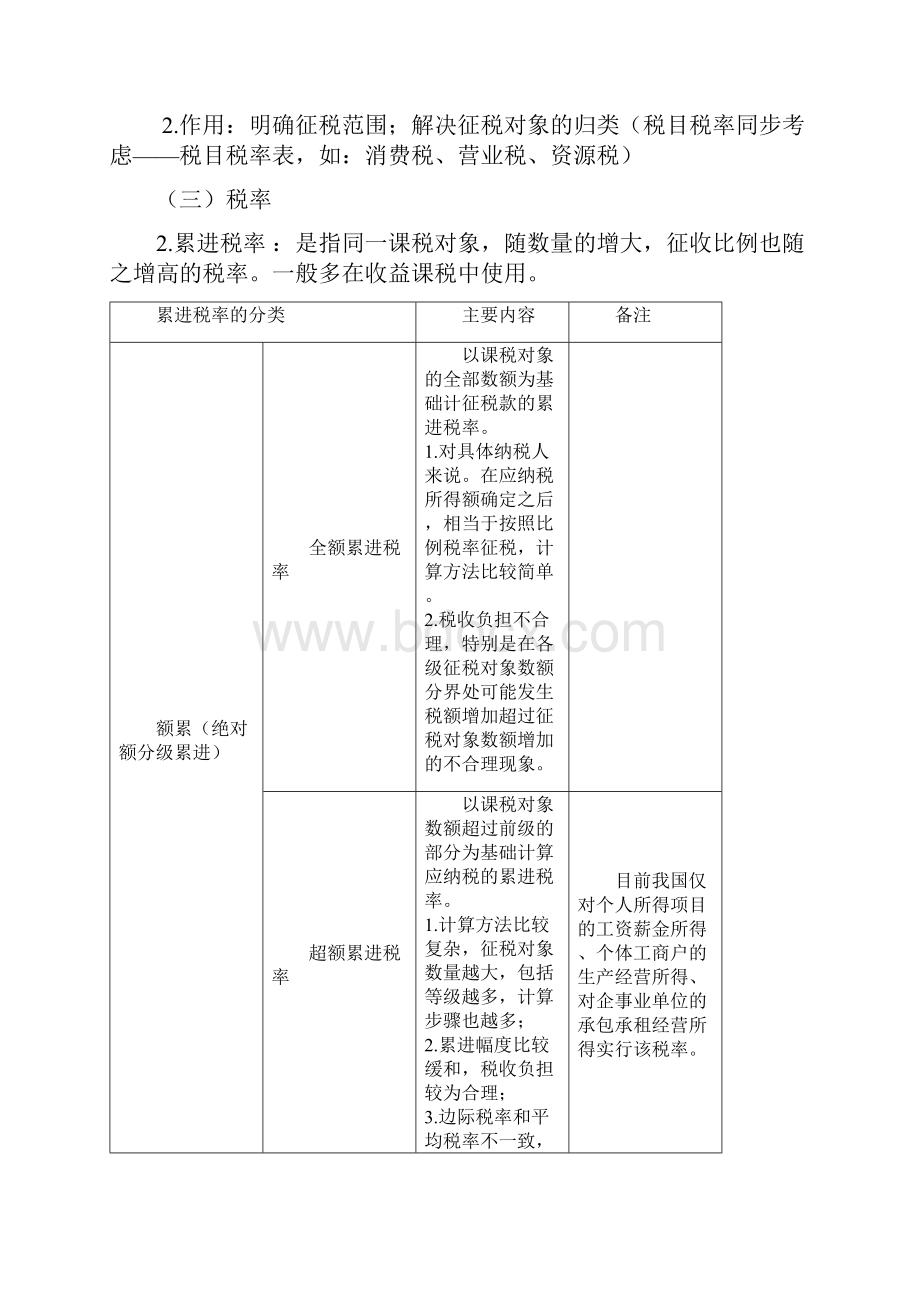 税法一重点完善版注册税务师考试.docx_第2页